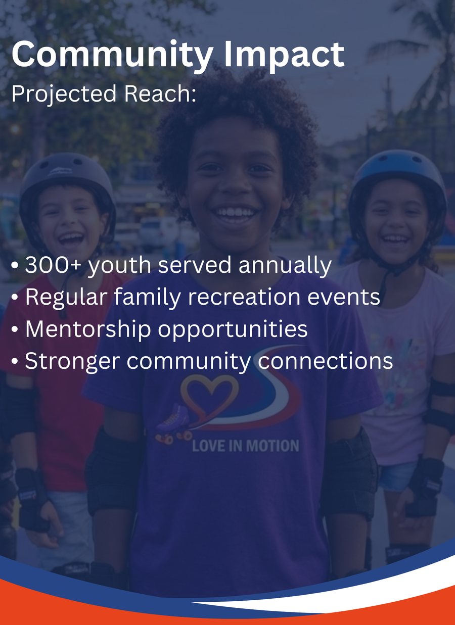 Community Impact slide